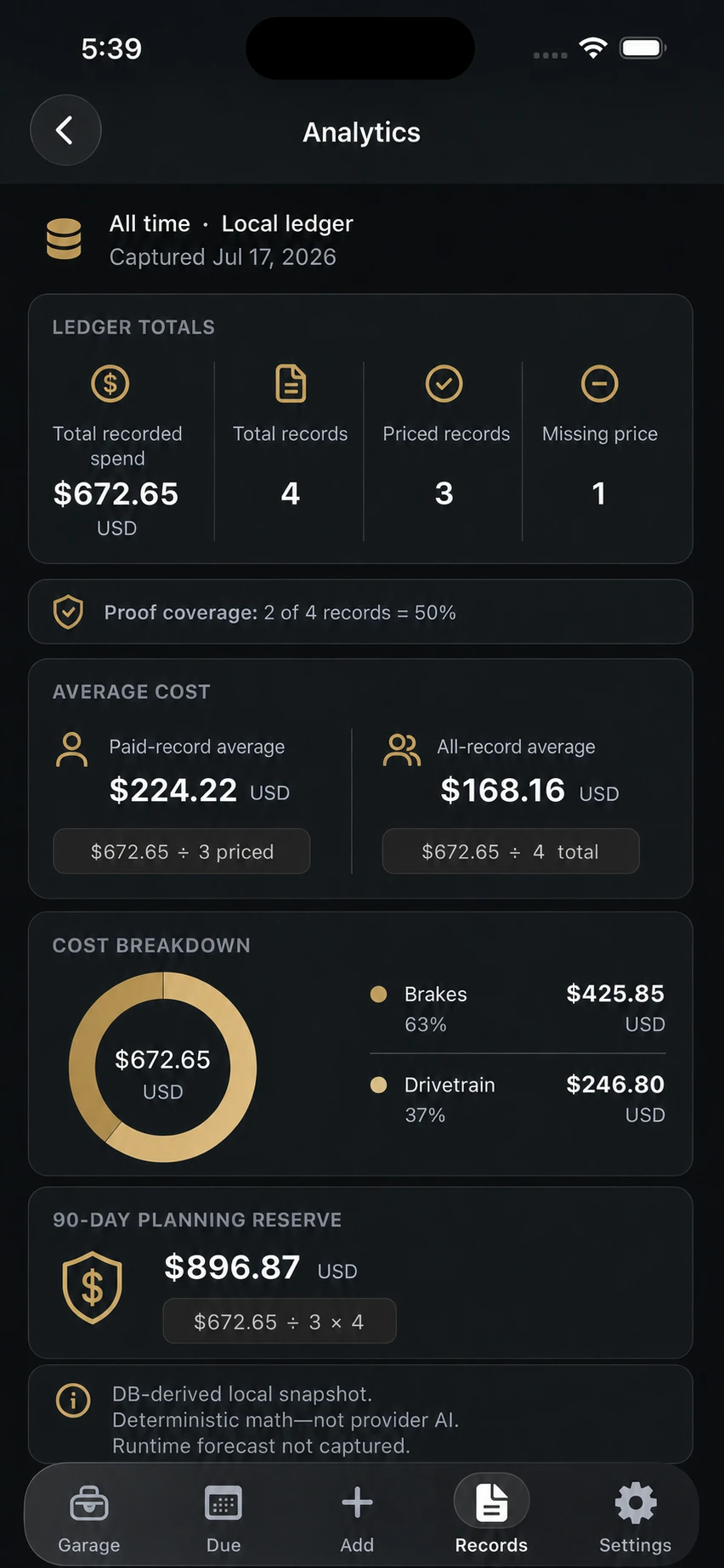 ServiceVault Analytics screen with ledger totals and a cost breakdown chart